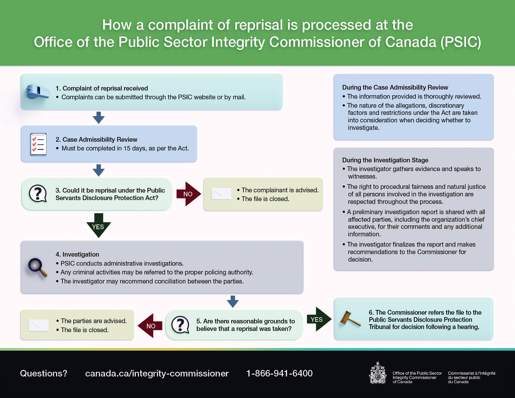 Flowchart Reprisal Feb2026 EN 